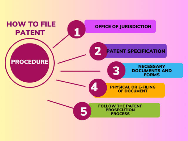 Patent Application Support to Avoid Costly Delays